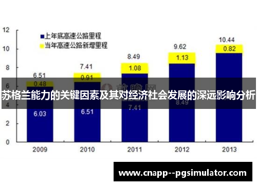 苏格兰能力的关键因素及其对经济社会发展的深远影响分析 苏格兰能力的关键因素及其对经济社会发展的深远影响分析