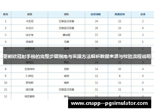 更新欧冠射手榜的完整步骤指南与实操方法解析数据来源与校验流程说明