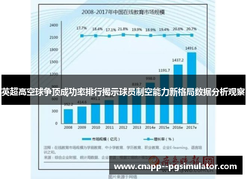 英超高空球争顶成功率排行揭示球员制空能力新格局数据分析观察
