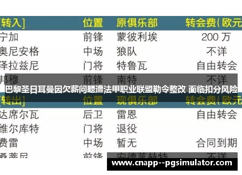 巴黎圣日耳曼因欠薪问题遭法甲职业联盟勒令整改 面临扣分风险