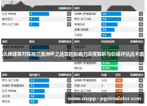 久保建英对阵荷兰美洲杯之战攻防影响力深度解析与价值评估战术面 久保建英对阵荷兰美洲杯之战攻防影响力深度解析与价值评估战术面